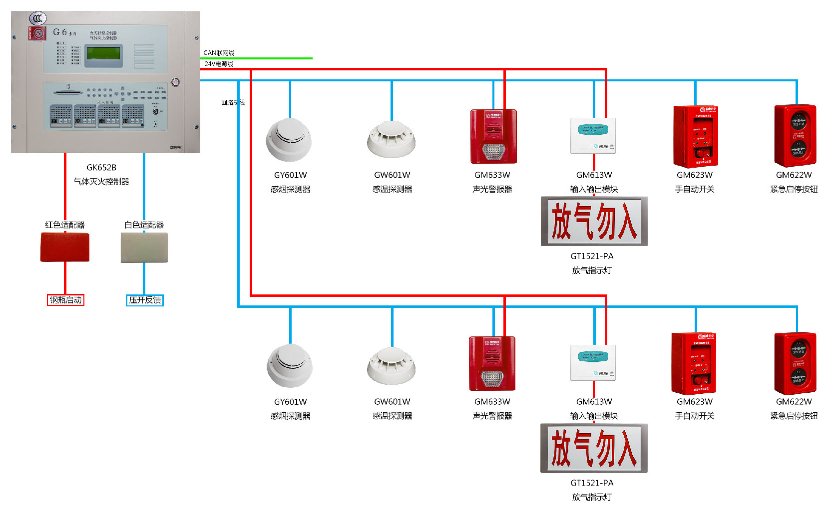 Gas Fire Extinguishing System