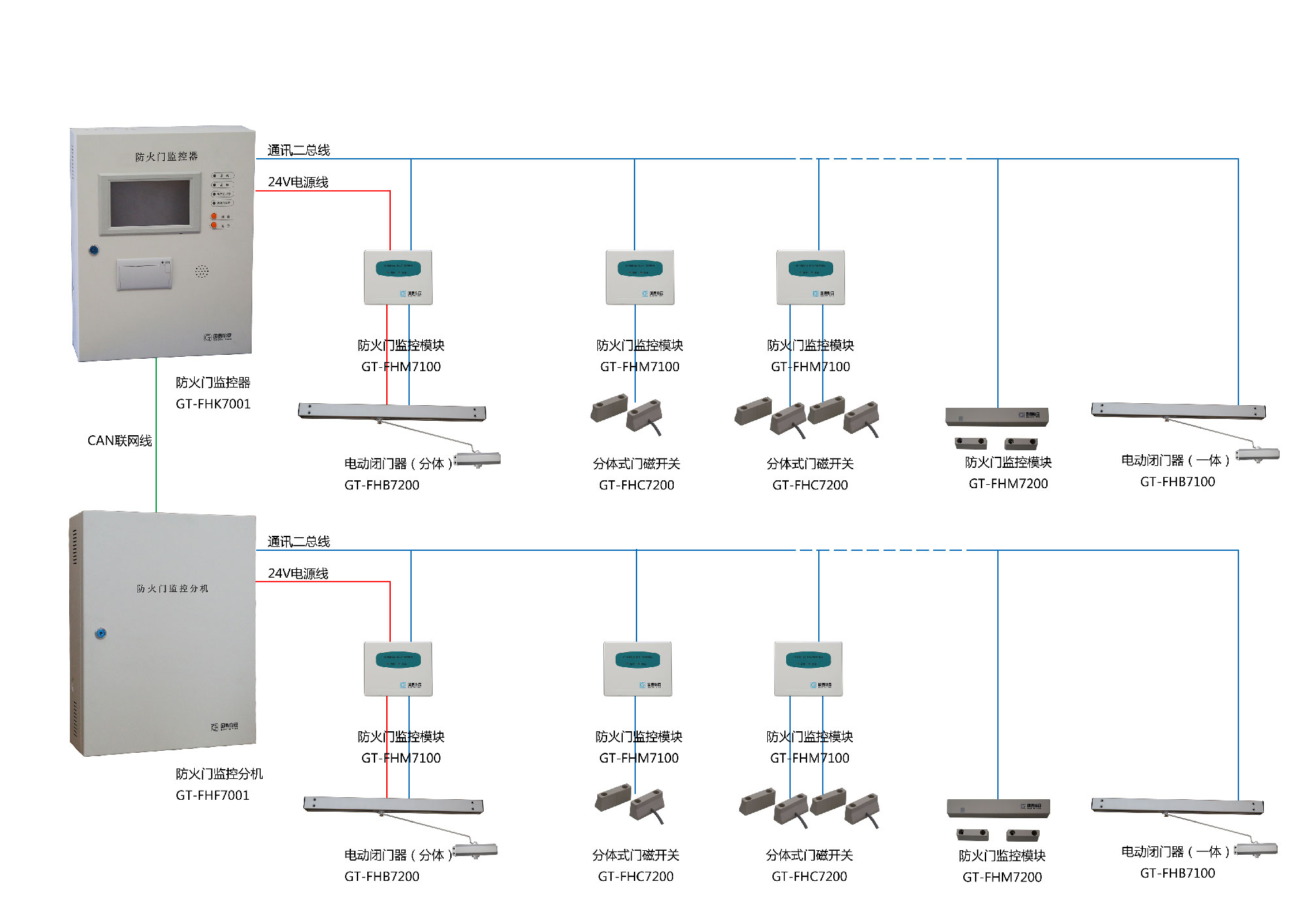 Fire Door Monitoring System