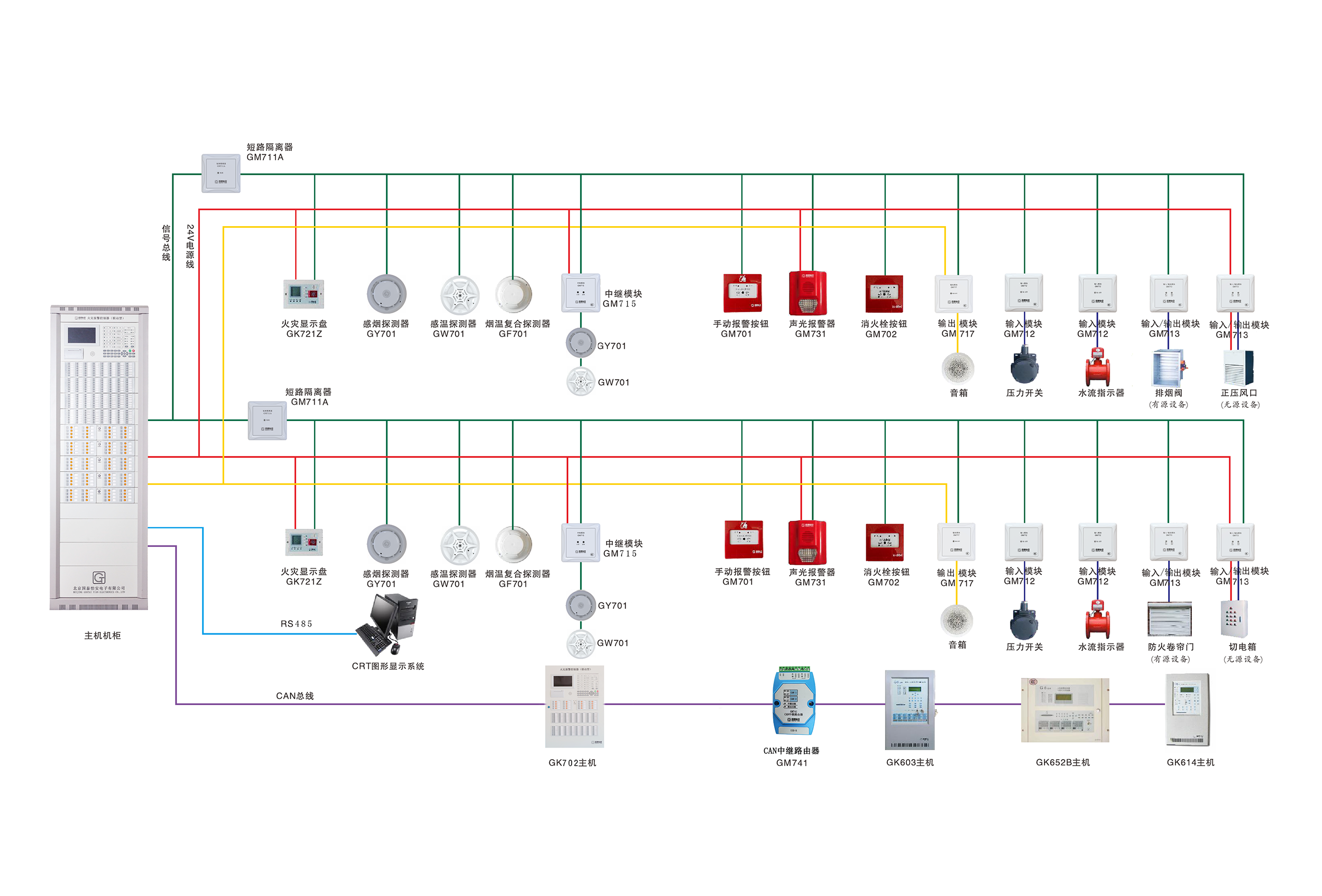 Automatic Fire Alarm and Fire Linkage System