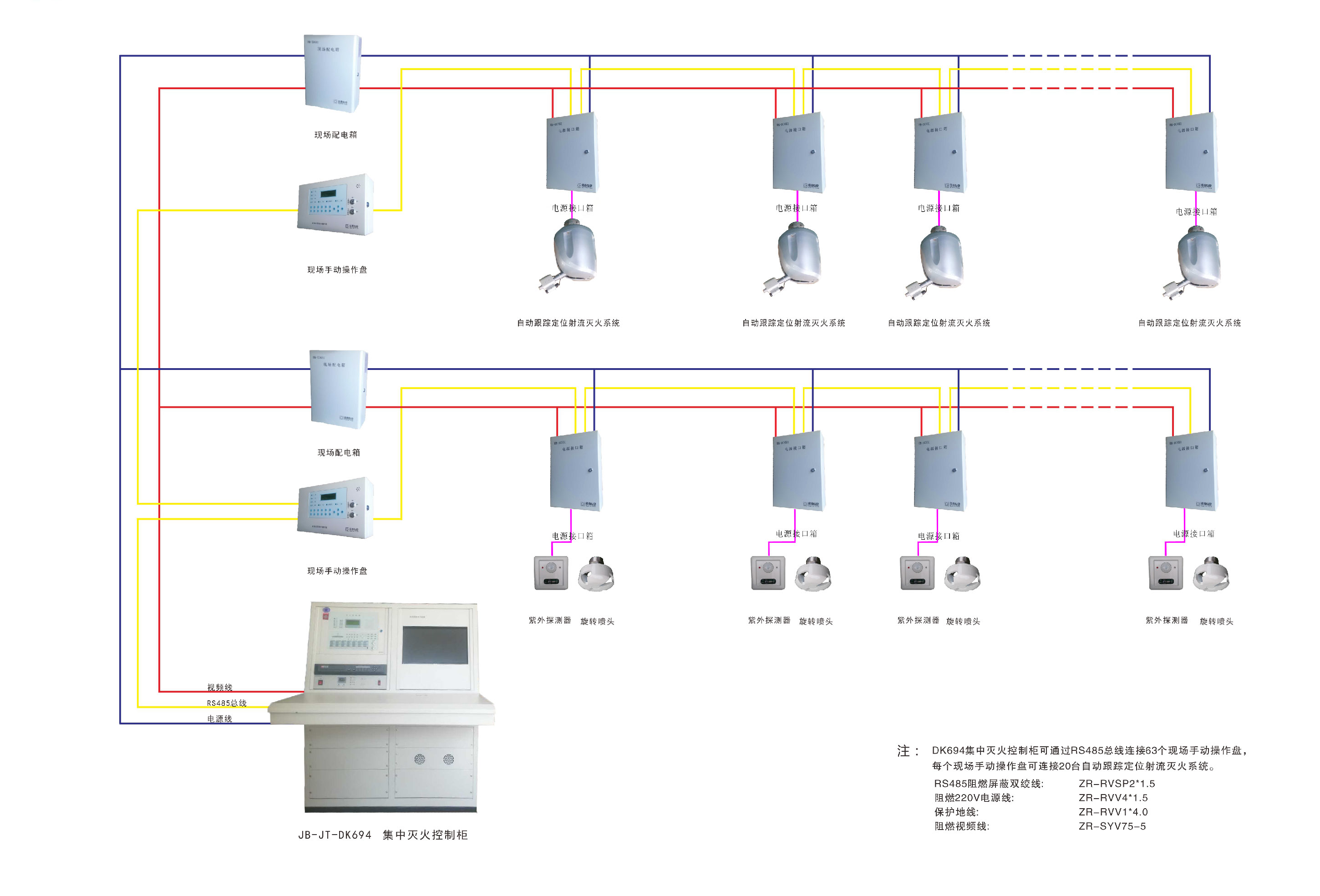 Automatic Tracking and Positioning Jet Fire Extinguishing System